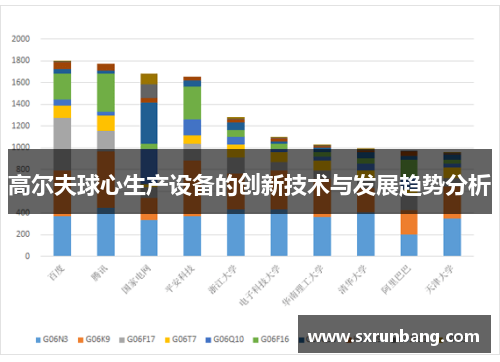 高尔夫球心生产设备的创新技术与发展趋势分析
