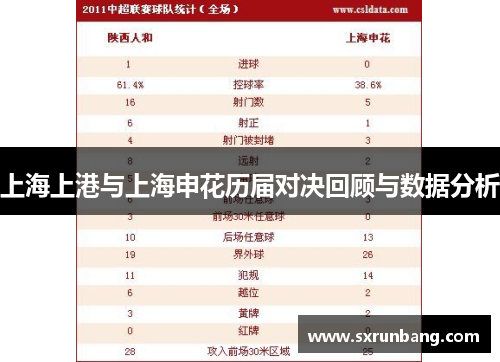 上海上港与上海申花历届对决回顾与数据分析