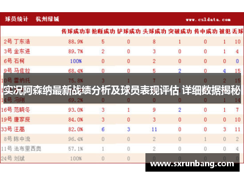 实况阿森纳最新战绩分析及球员表现评估 详细数据揭秘
