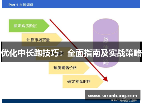 优化中长跑技巧：全面指南及实战策略